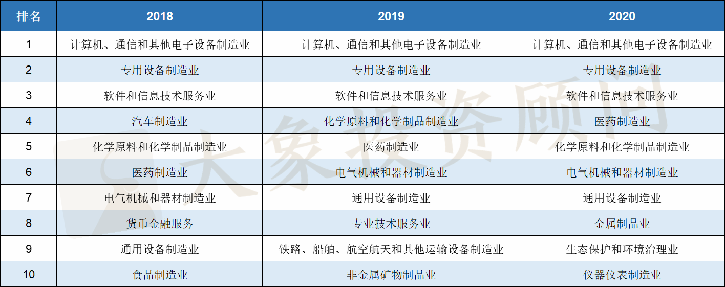 2020年IPO大爆炸！上會企業(yè)數(shù)量及過會率均創(chuàng)近十年新高，廣東近五年首次跌出榜首