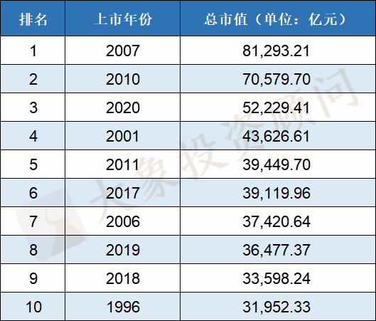 2020年IPO大爆炸！上會企業(yè)數(shù)量及過會率均創(chuàng)近十年新高，廣東近五年首次跌出榜首