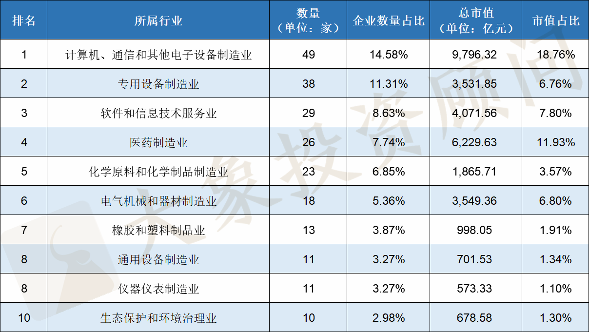 2020年IPO大爆炸！上會企業(yè)數(shù)量及過會率均創(chuàng)近十年新高，廣東近五年首次跌出榜首