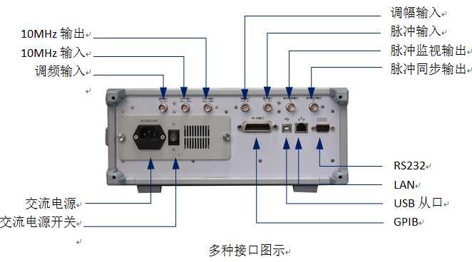 1441系列 信号发生器 