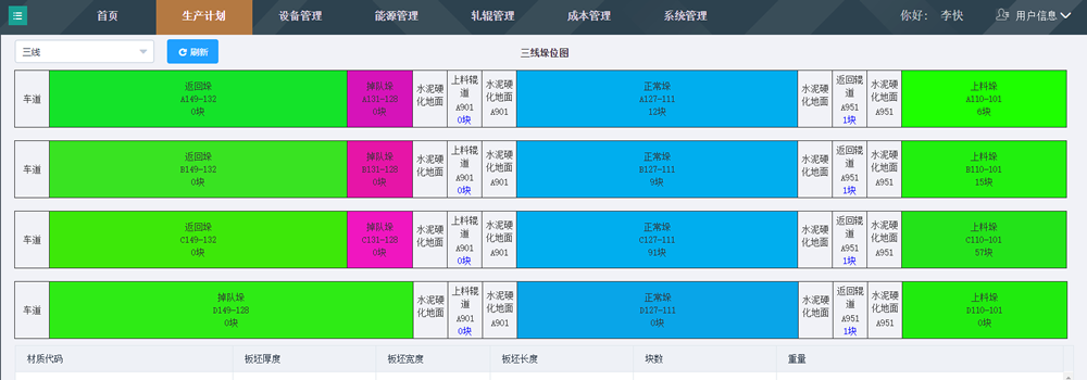 三級控制系統