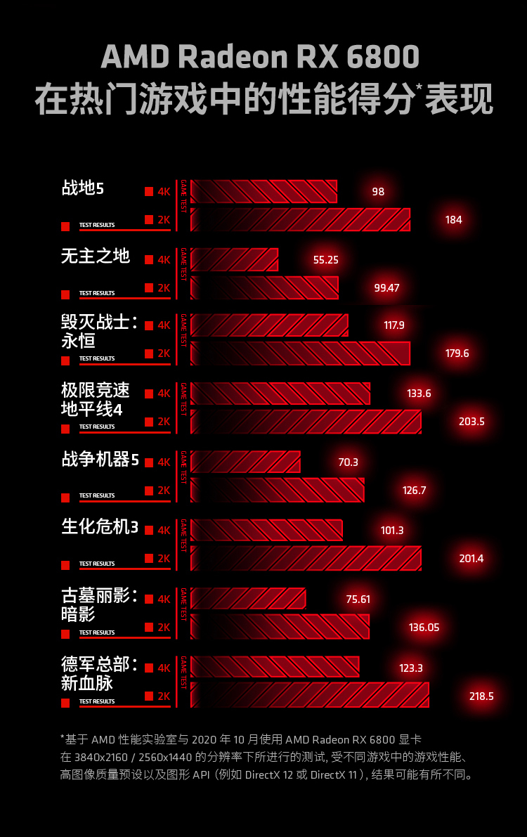  RX 6800 16G