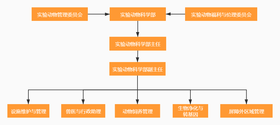 喜讯!杭州鹰旸生物科技有限公司获批《实验动物使用许可证》 喜讯!杭州鹰旸生物科技有限公司获批《实验动物使用许可证》