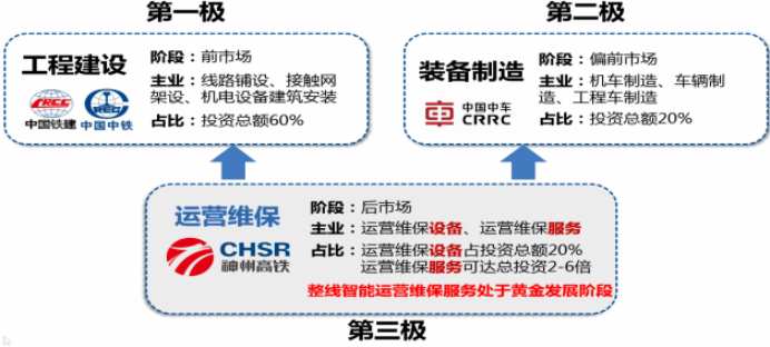 2020年中国轨道交通运营维保服务行业市场竞争策略研究及市场空间分析预测