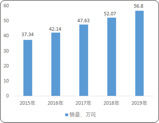 2020年中国金属粉体行业市场分析预测及投资前景可行性研究