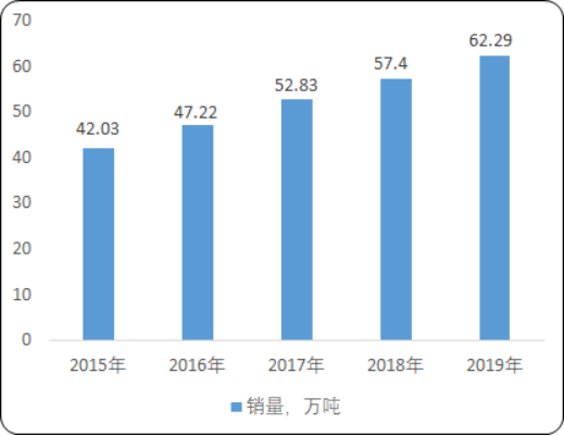 2020年中国金属粉体行业市场分析预测及投资前景可行性研究
