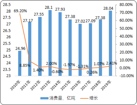 2020年中国煤炭行业市场战略规划研究及未来供需潜力咨询预测