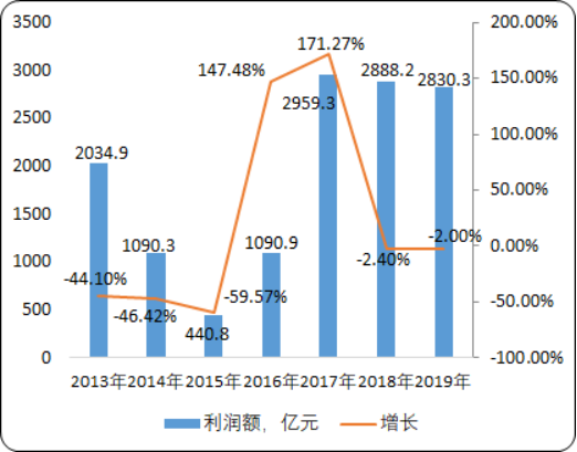 2020年中国煤炭行业市场战略规划研究及未来供需潜力咨询预测