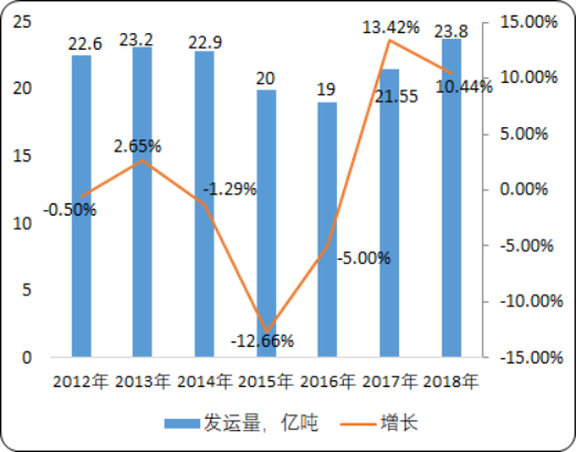 2020年中国煤炭行业市场战略规划研究及未来供需潜力咨询预测