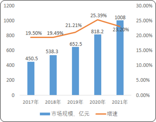 2020年中国数字营销行业盈利能力分析及市场规模研究预测