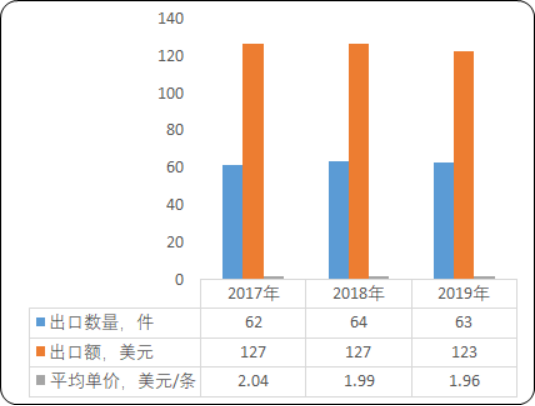 2020年中国无缝服饰行业市场运营环境分析及进出口统计分析