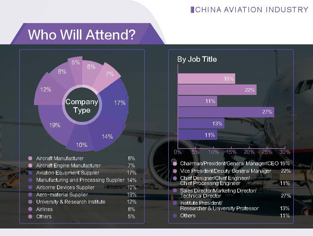 The 10th China Aviation Industry Summit