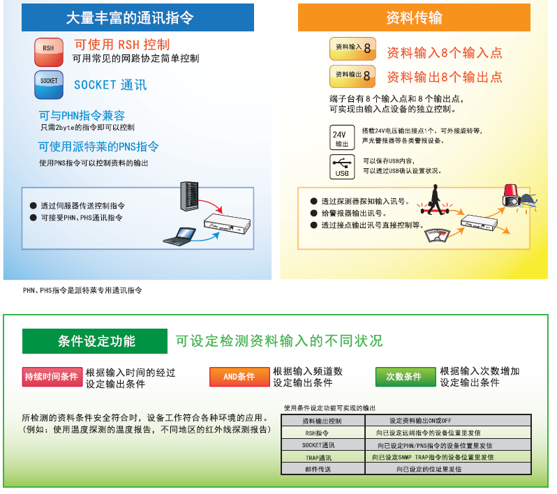 嘉铭科技供应派特莱-界面转换器