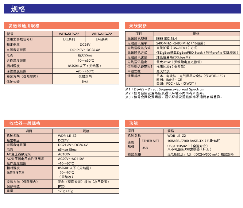 嘉铭科技供应-派特莱无限数据通讯系统