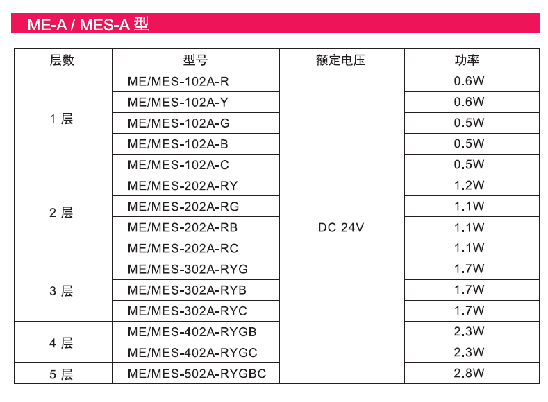 嘉铭科技供应-派特莱ME-A/MES-A多层信号灯