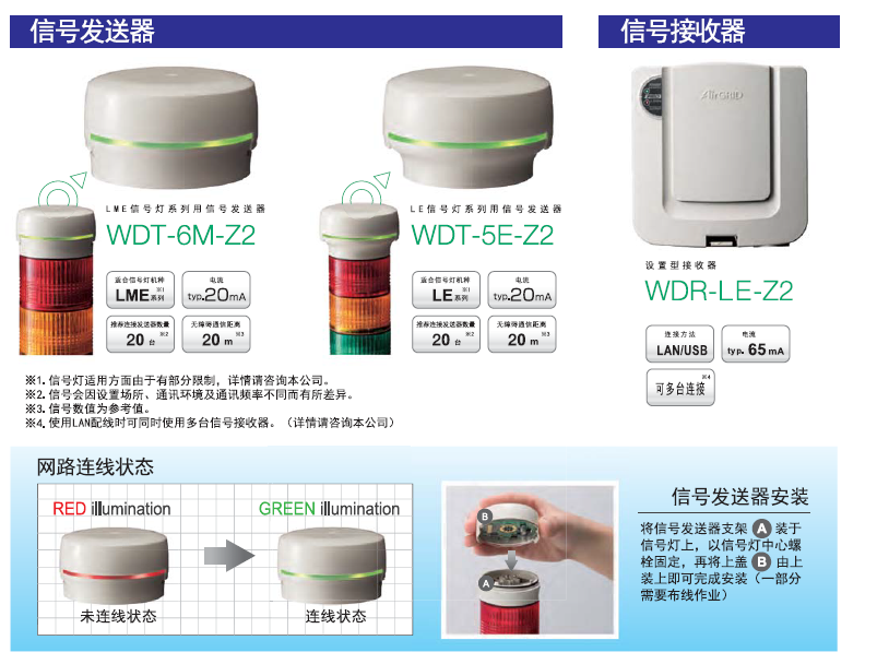 嘉铭科技供应-派特莱无限数据通讯系统WD-Z2