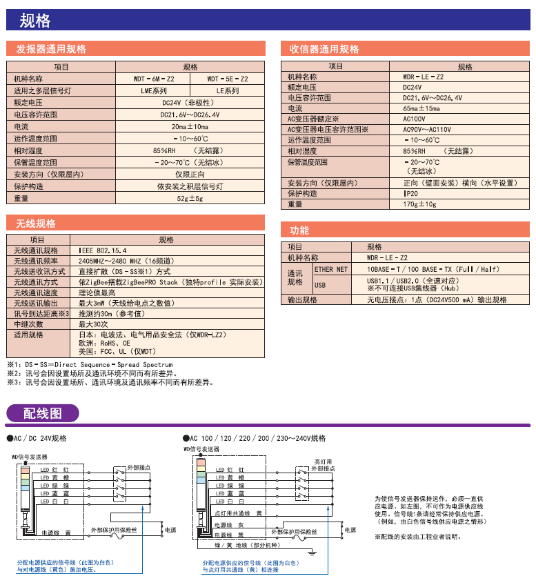 嘉铭科技供应-派特莱无限数据通讯系统WD-Z2