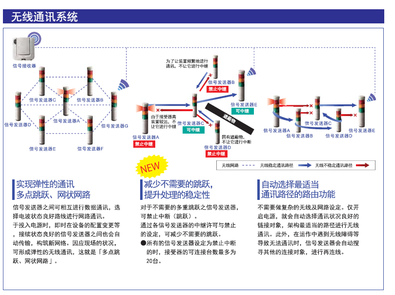 嘉铭科技供应-派特莱无限数据通讯系统WD-Z2