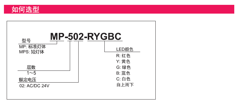 嘉铭科技供应-派特莱MP/MPS多层信号灯