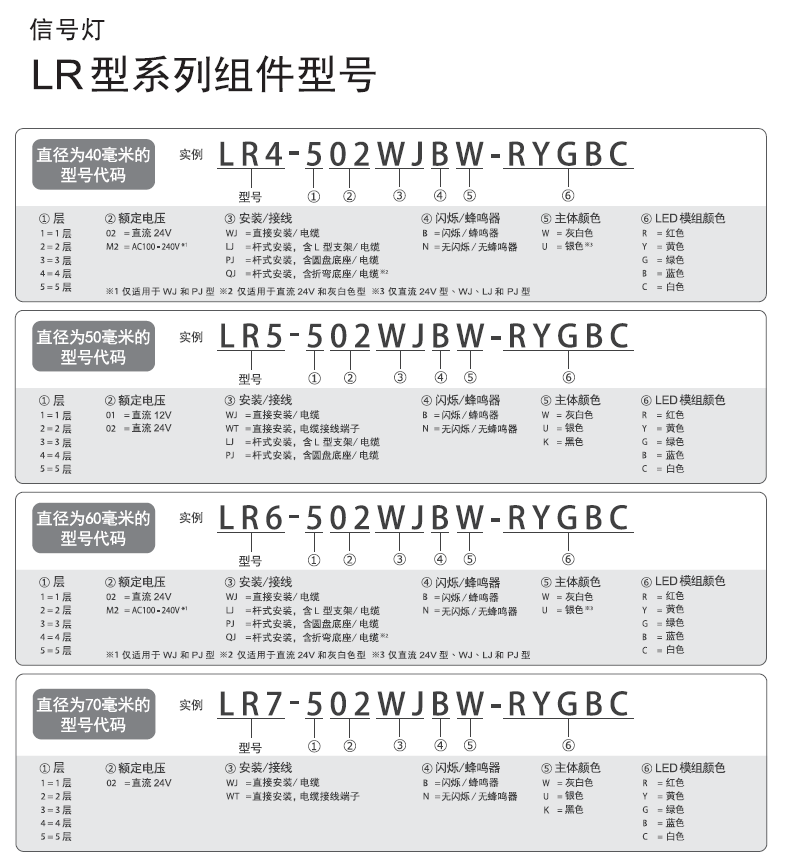 嘉铭科技供应-派特莱LR系列信号灯