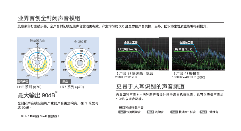 嘉铭科技供应-派特莱LR系列信号灯