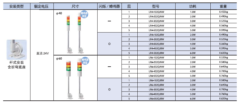 嘉铭科技供应-派特莱LR系列信号灯