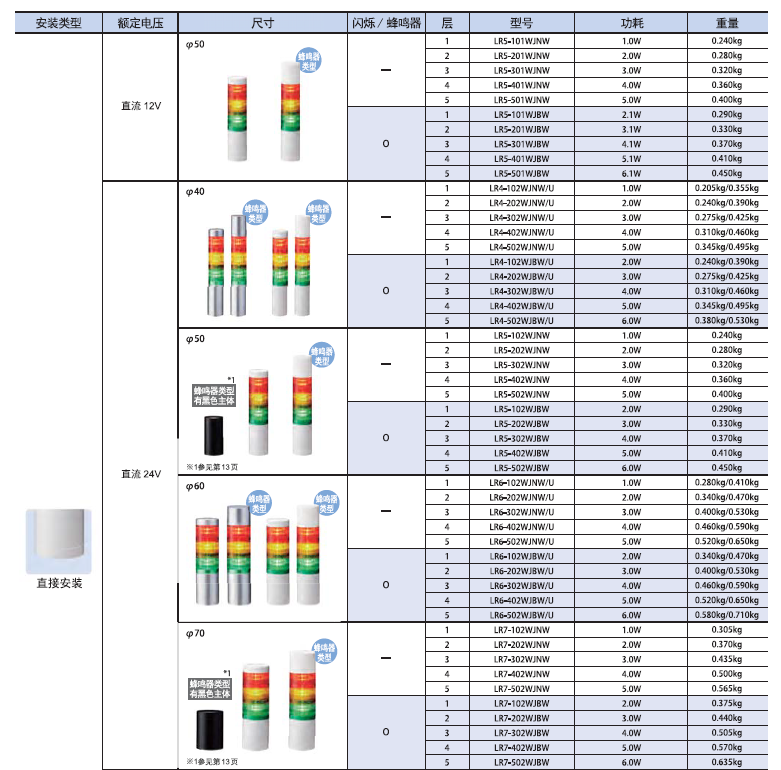 嘉铭科技供应-派特莱LR系列信号灯