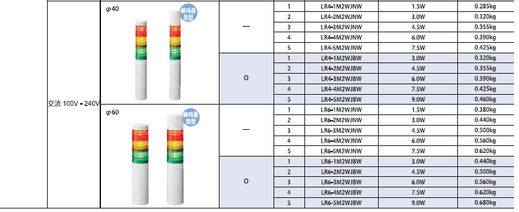 嘉铭科技供应-派特莱LR系列信号灯