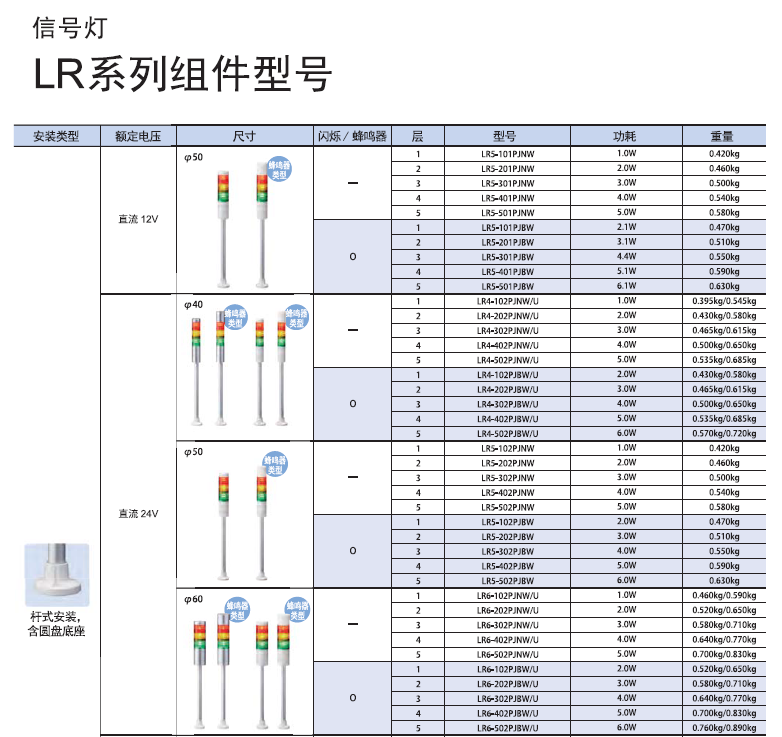 嘉铭科技供应-派特莱LR系列信号灯