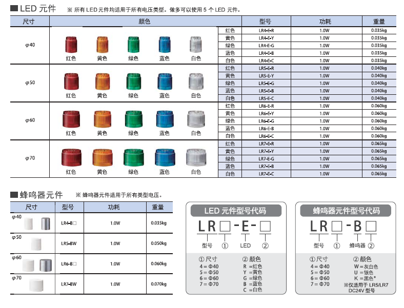 嘉铭科技供应-派特莱LR系列信号灯