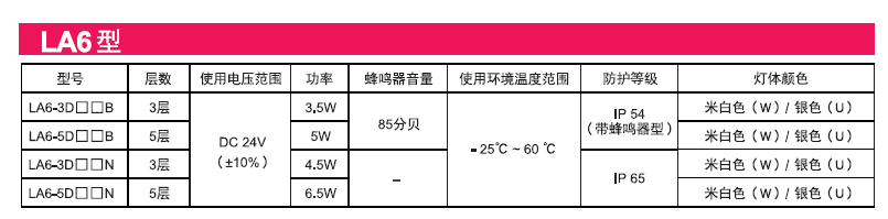 嘉铭科技供应-派特莱LA6智能型信号灯