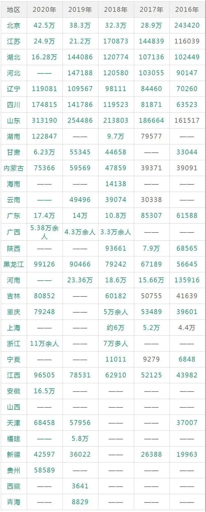 研究生和本科生差距这么大! 研究生和本科生差距这么大!