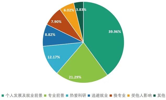研究生和本科生差距这么大! 研究生和本科生差距这么大!
