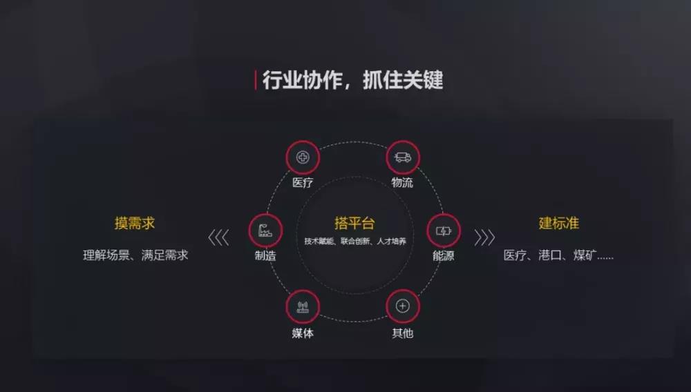 华为胡厚崑：工业数字化是CT、IT和OT的融合-犀牛云