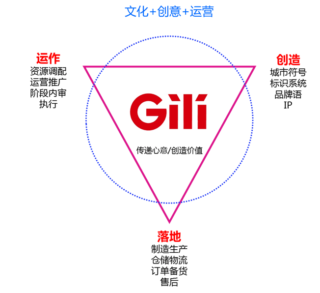 文创礼品服务