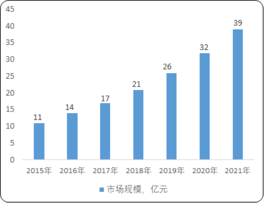 2020年全球及中国运动医学行业市场规模分析预测及重点竞争企业市场份额占比