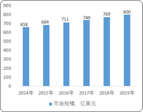2020年中国血液净化行业市场发展前景分析及细分产品市场规模研究预测