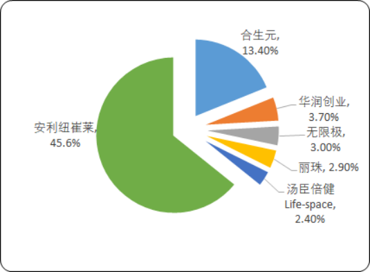 2020年中国益生菌补充剂市场发展结构分析及未来竞争策略研究