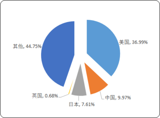 2020年中国益生菌补充剂市场发展结构分析及未来竞争策略研究