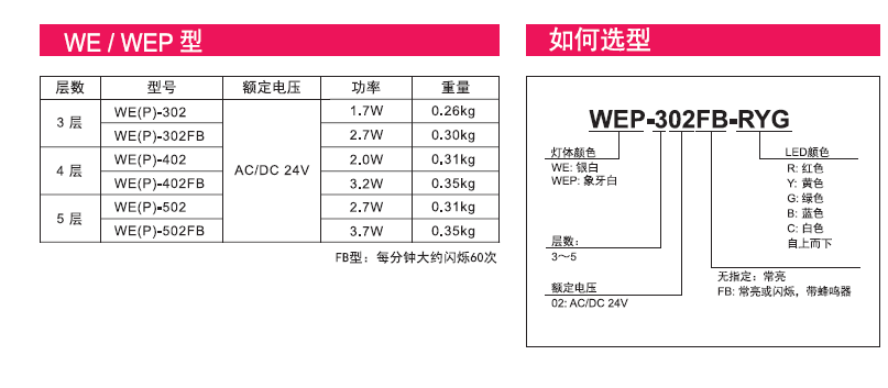 嘉铭科技供应-派特莱多层信号灯WE/WEP