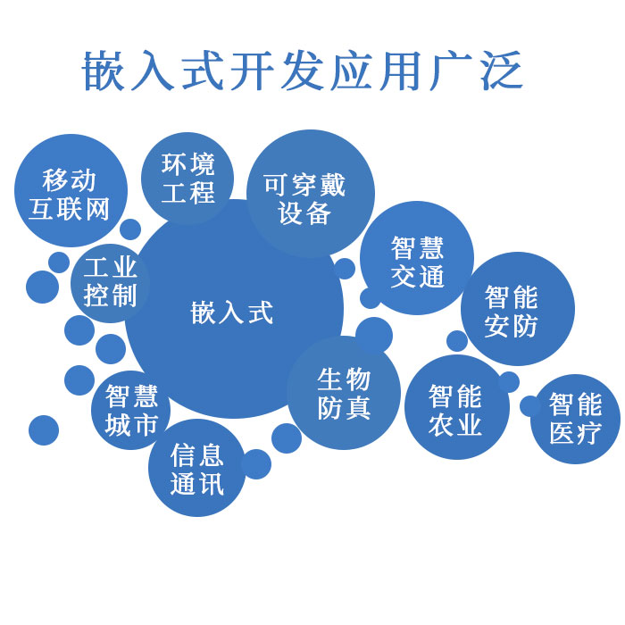 嵌入式系统其实就是计算机应用的一种形式 嵌入式系统其实就是计算机应用的一种形式