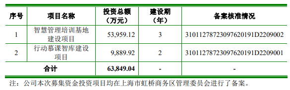 熱烈祝賀大象投顧客戶——行動教育通過證監(jiān)會IPO審議會議！