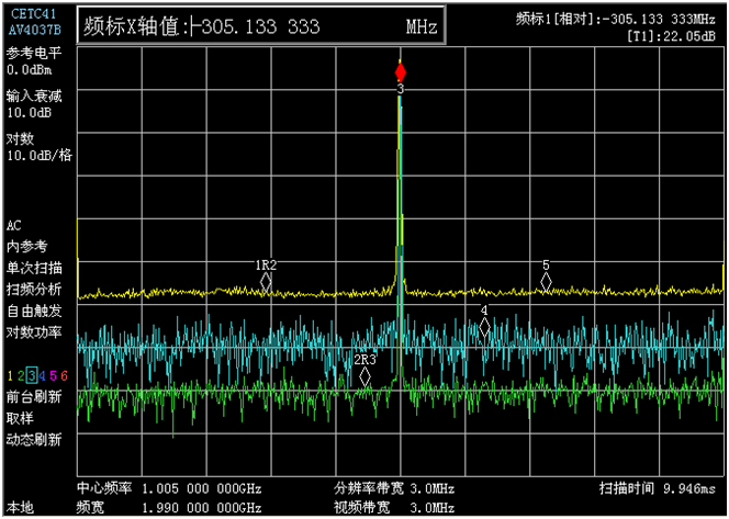 4037系列频谱分析仪