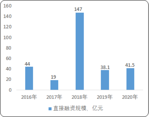 2020年中国共享医疗产业市场盈利能力分析预测及投资战略研究