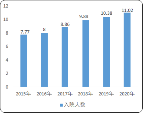 2020年中国皮肤用药市场规模分析及发展前景咨询预测