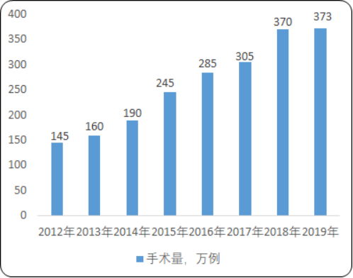 2020年中國(guó)人工晶體行業(yè)市場(chǎng)全景監(jiān)測(cè)調(diào)研分析及市場(chǎng)規(guī)模研究預(yù)測(cè)