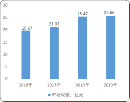 2020年中國(guó)人工晶體行業(yè)市場(chǎng)全景監(jiān)測(cè)調(diào)研分析及市場(chǎng)規(guī)模研究預(yù)測(cè)