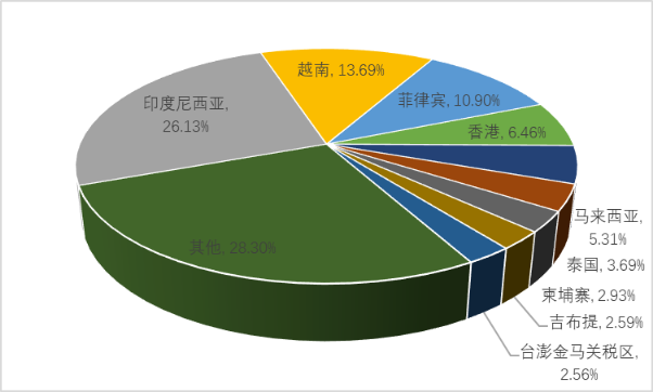 中国防火膨胀型涂料市场供需分析及发展趋势研究预测