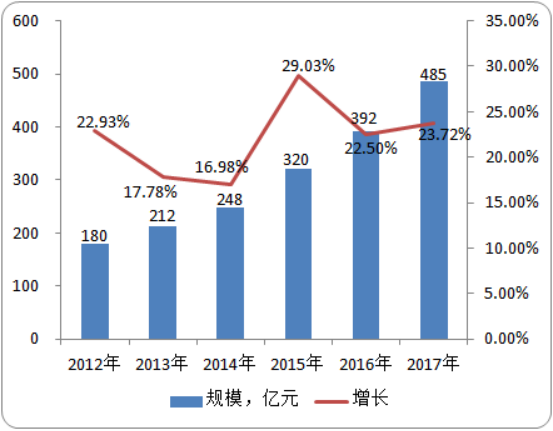 2020年中国博物馆行业发展战略可行性分析及赢利性研究预测