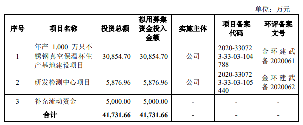 熱烈祝賀大象投顧客戶——嘉益股份通過創(chuàng)業(yè)板審議會議！